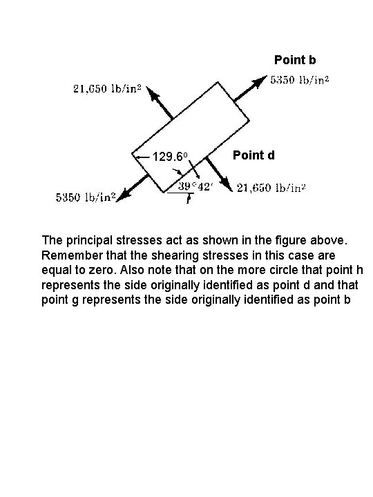 Point b 129. 6 o Point d The principal stresses act as shown in