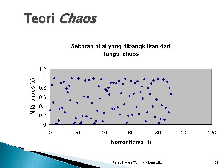 Teori Chaos Rinaldi Munir/Teknik Informatika 22 