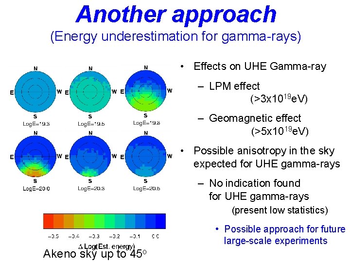 Another approach (Energy underestimation for gamma-rays) • Effects on UHE Gamma-ray – LPM effect