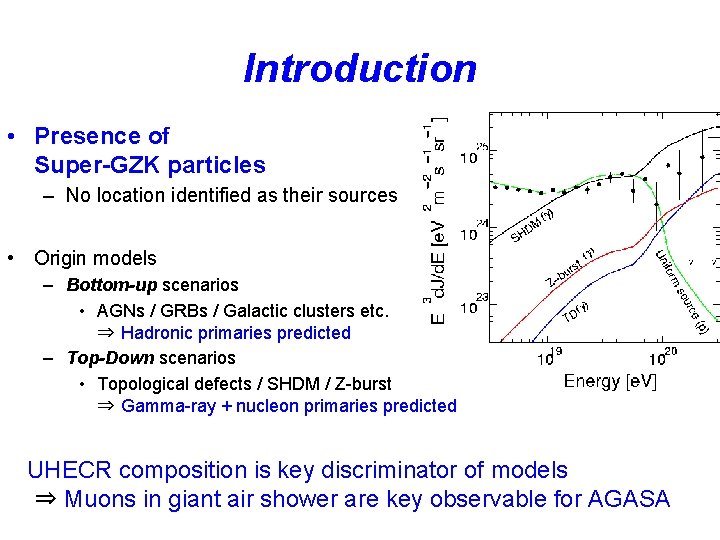 Introduction • Presence of Super-GZK particles – No location identified as their sources •