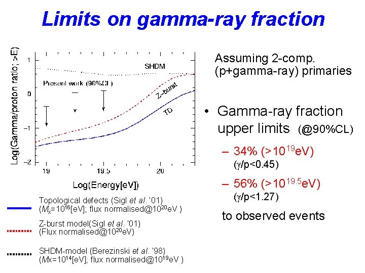Limits on gamma-ray fraction Assuming 2 -comp. (p+gamma-ray) primaries • Gamma-ray fraction upper limits