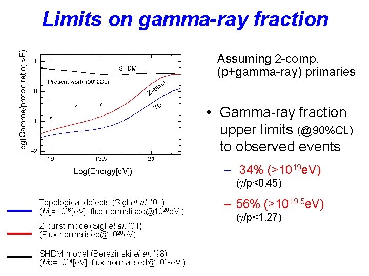 Limits on gamma-ray fraction Assuming 2 -comp. (p+gamma-ray) primaries • Gamma-ray fraction upper limits