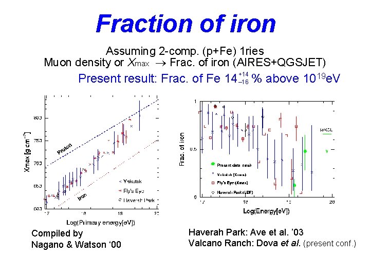 Fraction of iron Assuming 2 -comp. (p+Fe) 1 ries Muon density or Xmax ®