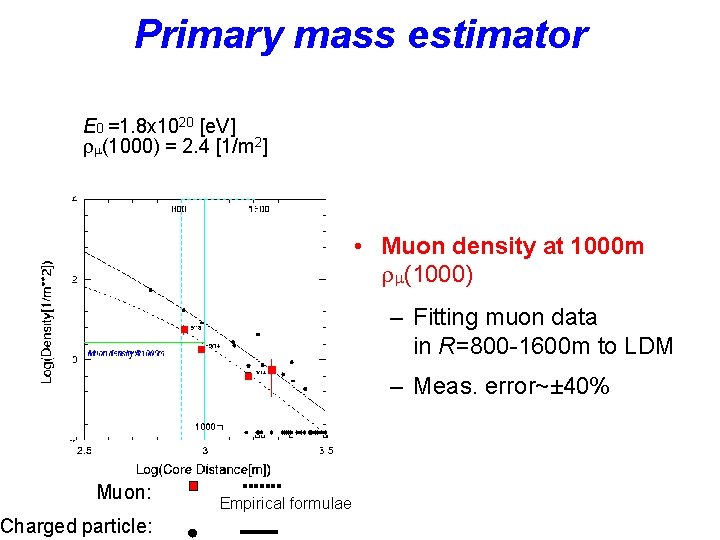 Primary mass estimator E 0 =1. 8 x 1020 [e. V] rm(1000) = 2.