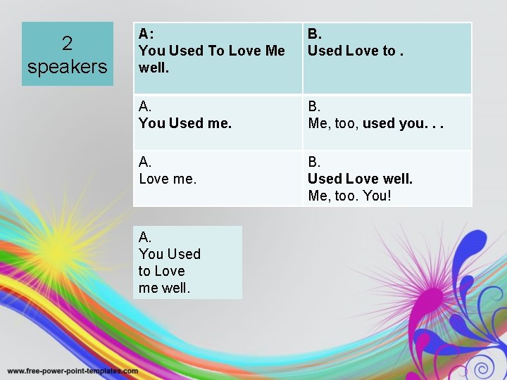 2 speakers A: You Used To Love Me well. B. Used Love to. A. 2 speakers A: You Used To Love Me well. B. Used Love to. A.