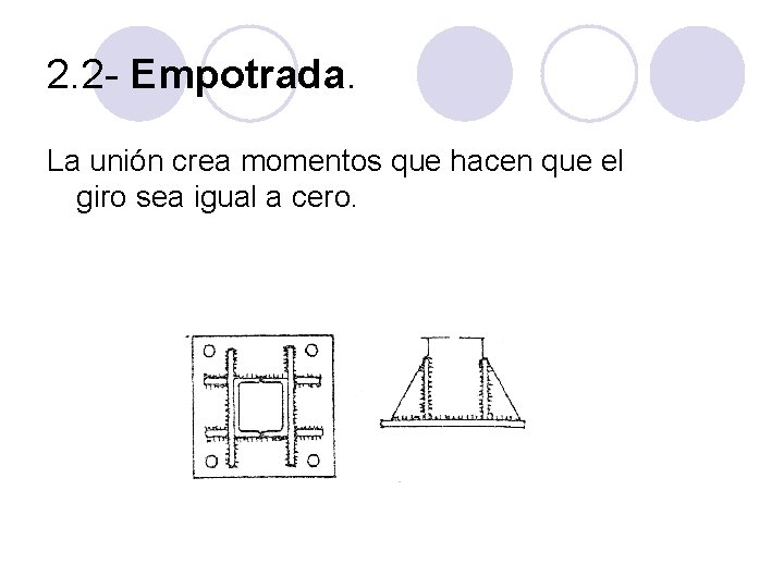 2. 2 - Empotrada. La unión crea momentos que hacen que el giro sea