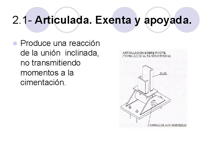 2. 1 - Articulada. Exenta y apoyada. l Produce una reacción de la unión