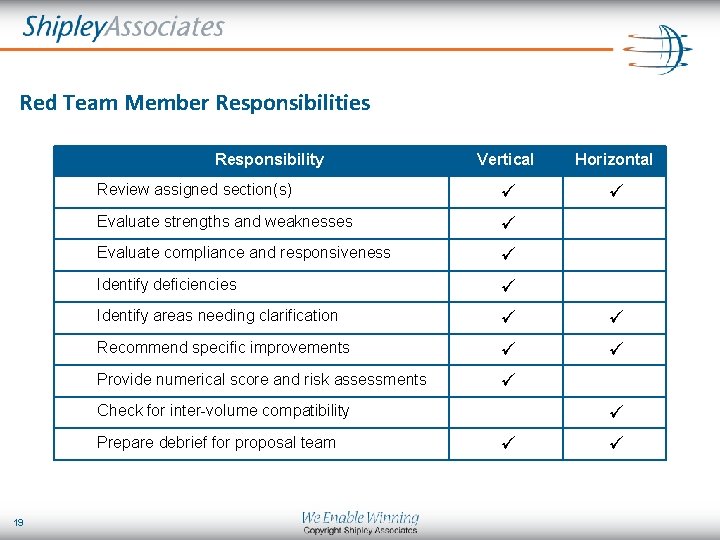 Red Team Member Responsibilities Responsibility Vertical Horizontal Review assigned section(s) ü ü Evaluate strengths