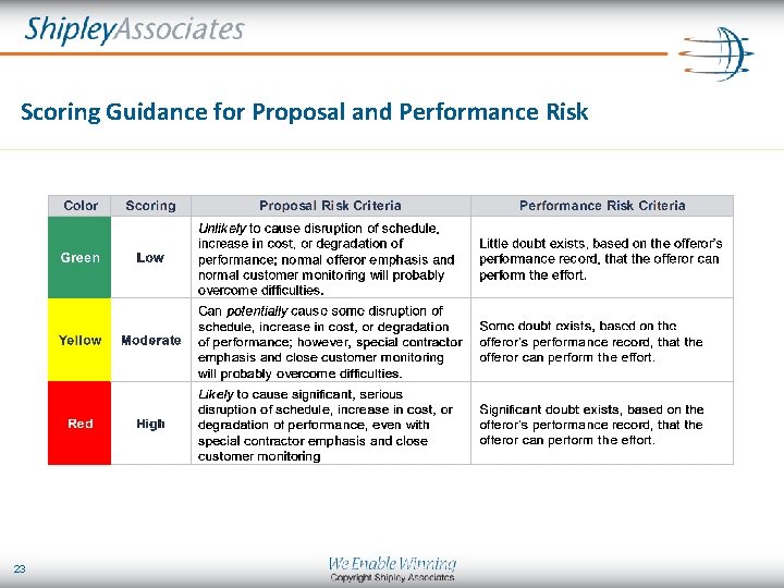 Scoring Guidance for Proposal and Performance Risk 23 