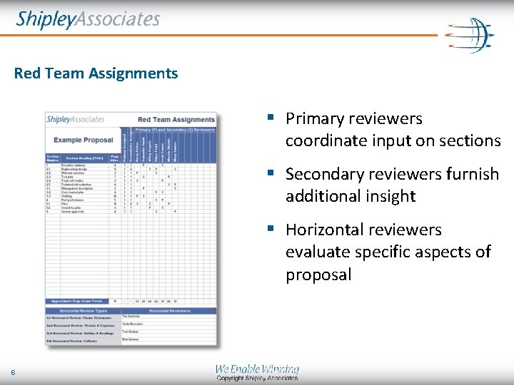 Red Team Assignments § Primary reviewers coordinate input on sections § Secondary reviewers furnish