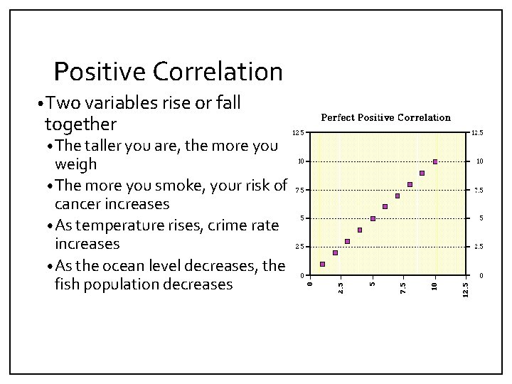 Positive Correlation • Two variables rise or fall together • The taller you are,