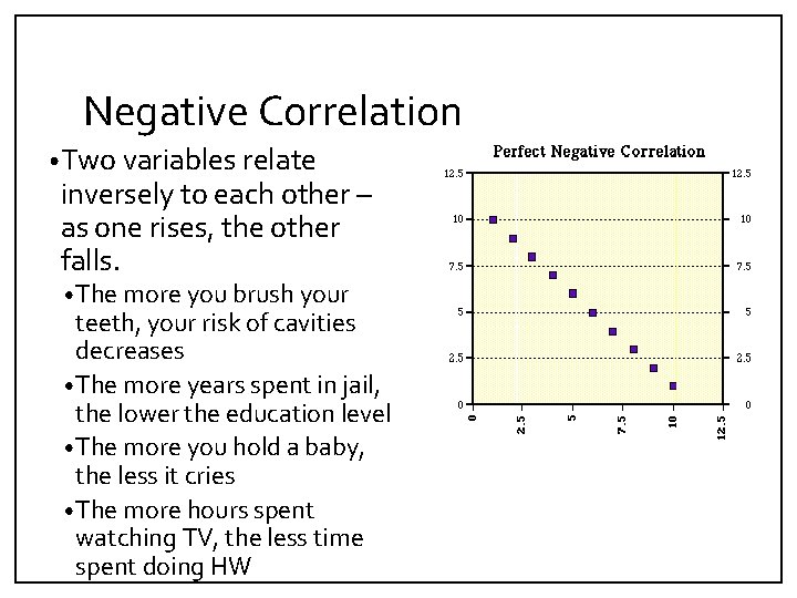 Negative Correlation • Two variables relate inversely to each other – as one rises,