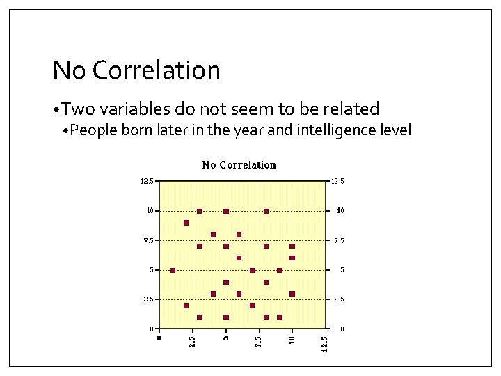 No Correlation • Two variables do not seem to be related • People born
