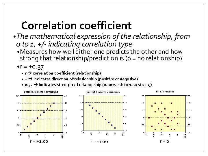 Correlation coefficient • The mathematical expression of the relationship, from 0 to 1, +/-