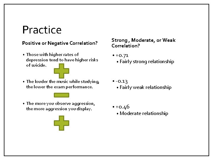 Practice Positive or Negative Correlation? Strong , Moderate, or Weak Correlation? Those with higher