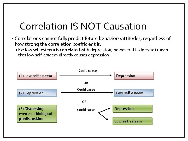 Correlation IS NOT Causation • Correlations cannot fully predict future behaviors/attitudes, regardless of how