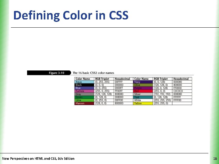 Defining Color in CSS New Perspectives on HTML and CSS, 6 th Edition XP