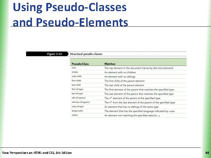 Using Pseudo-Classes and Pseudo-Elements New Perspectives on HTML and CSS, 6 th Edition XP