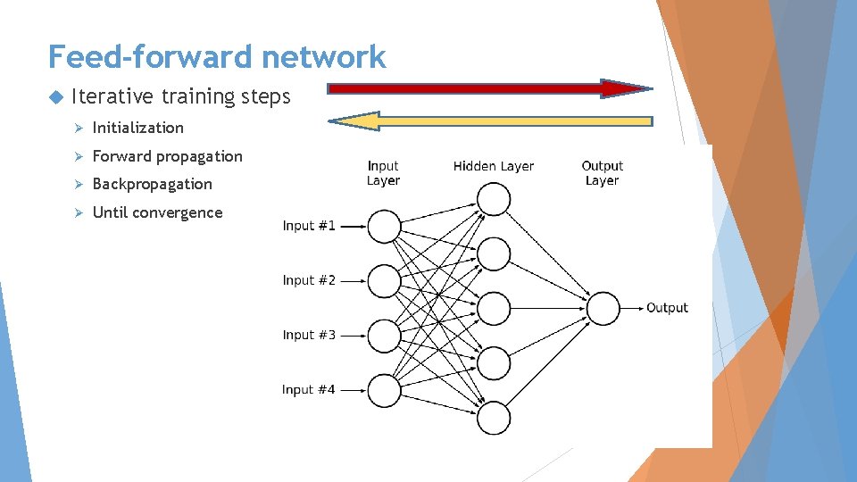 Feed-forward network Iterative training steps Ø Initialization Ø Forward propagation Ø Backpropagation Ø Until