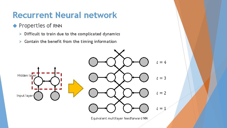 Recurrent Neural network Properties of RNN Ø Difficult to train due to the complicated