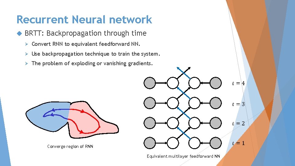 Recurrent Neural network BRTT: Backpropagation through time Ø Convert RNN to equivalent feedforward NN.