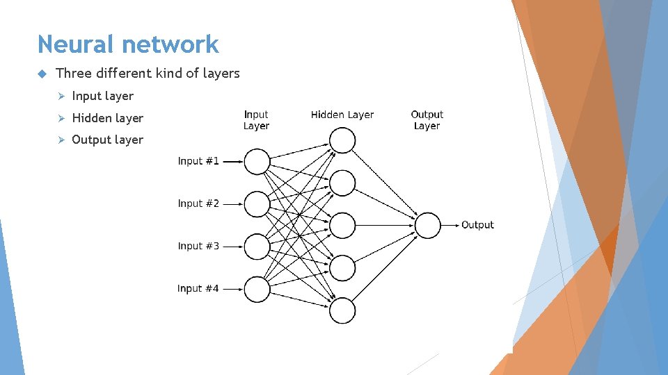 Neural network Three different kind of layers Ø Input layer Ø Hidden layer Ø