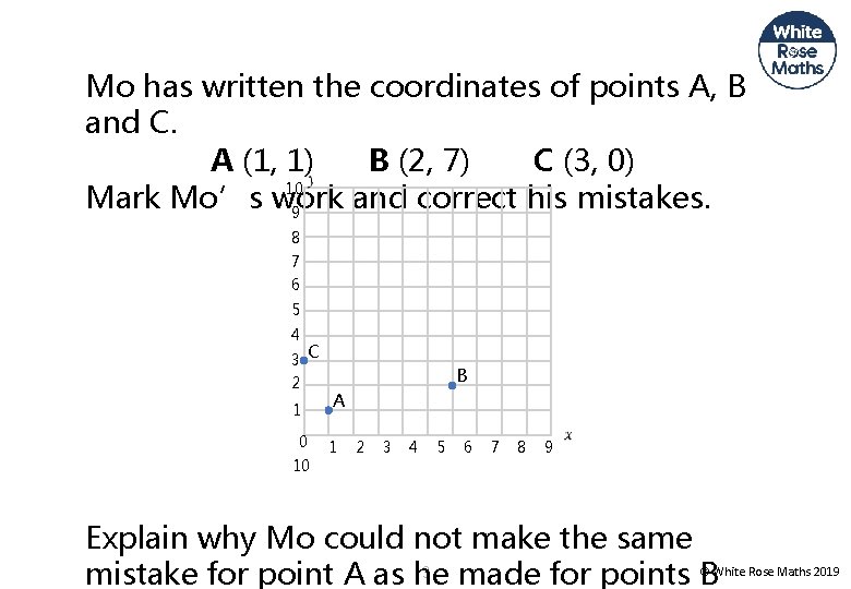 Mo has written the coordinates of points A, B and C. A (1, 1)