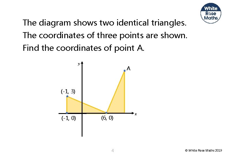 The diagram shows two identical triangles. The coordinates of three points are shown. Find