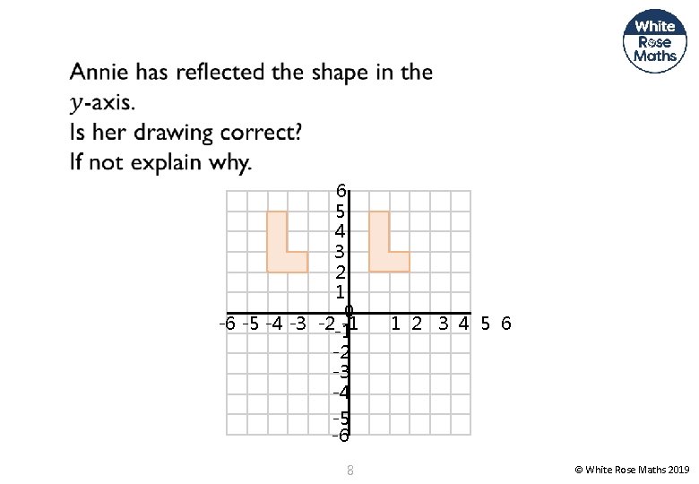  6 5 4 3 2 1 0 -6 -5 -4 -3 -2 -1