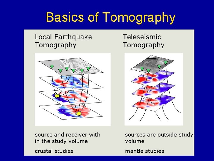 Basics of Tomography 