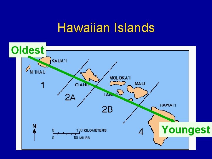 Hawaiian Islands Oldest Youngest 
