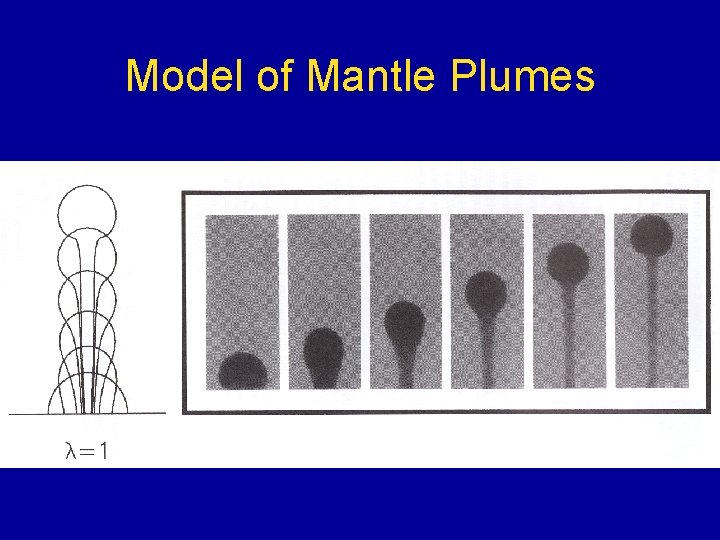 Model of Mantle Plumes 