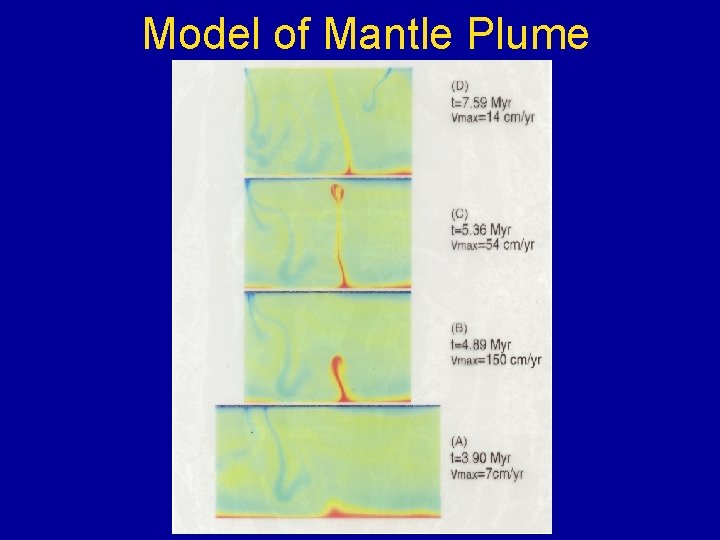 Model of Mantle Plume 