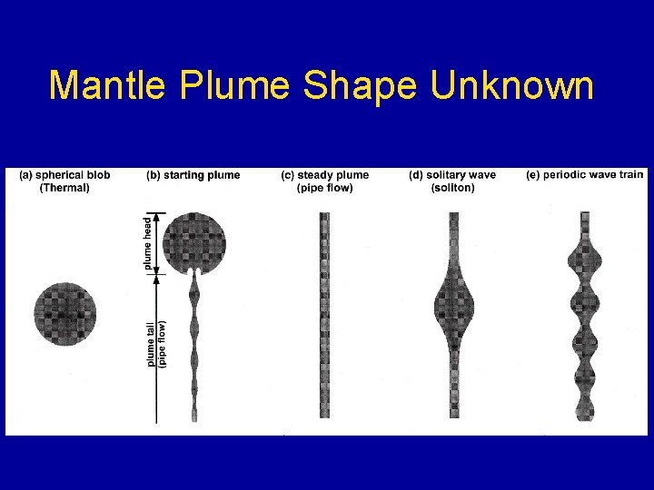 Mantle Plume Shape Unknown 