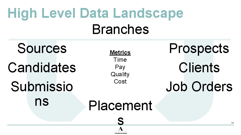 High Level Data Landscape Branches Sources Prospects Metrics Time Pay Candidates Clients Quality Cost