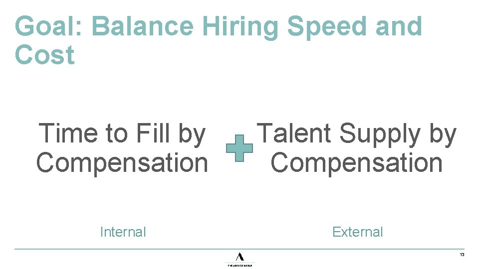 Goal: Balance Hiring Speed and Cost Time to Fill by Compensation Talent Supply by