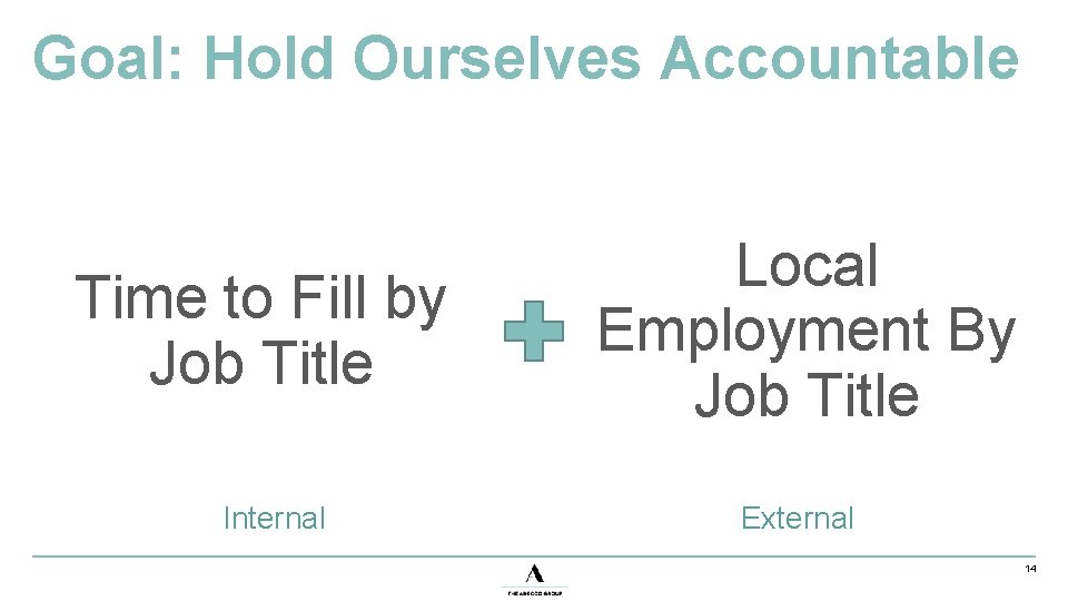 Goal: Hold Ourselves Accountable Time to Fill by Job Title Internal Local Employment By