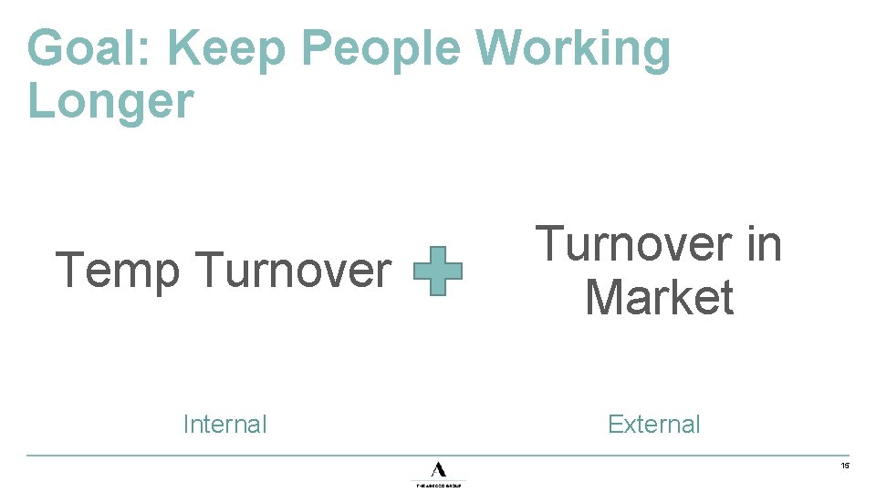 Goal: Keep People Working Longer Temp Turnover in Market Internal External 15 