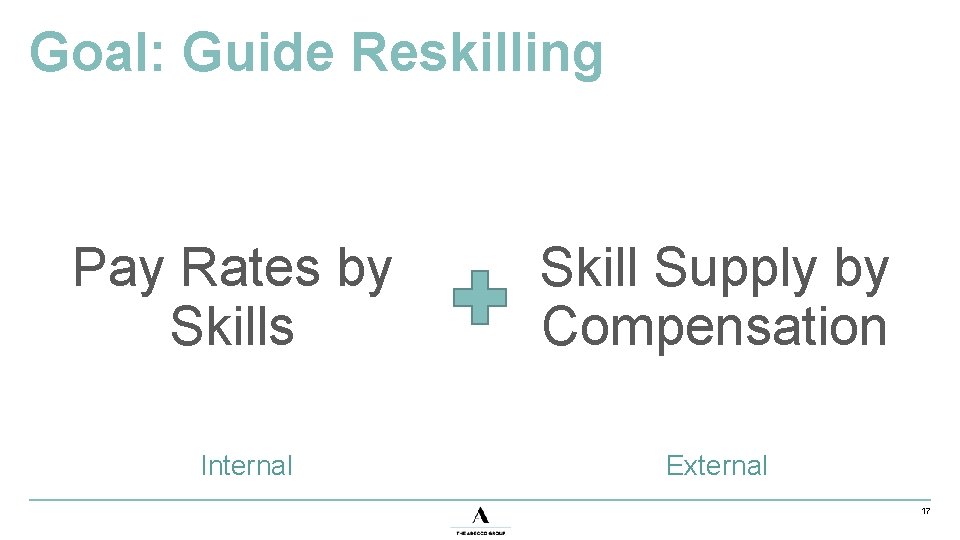 Goal: Guide Reskilling Pay Rates by Skills Internal Skill Supply by Compensation External 17