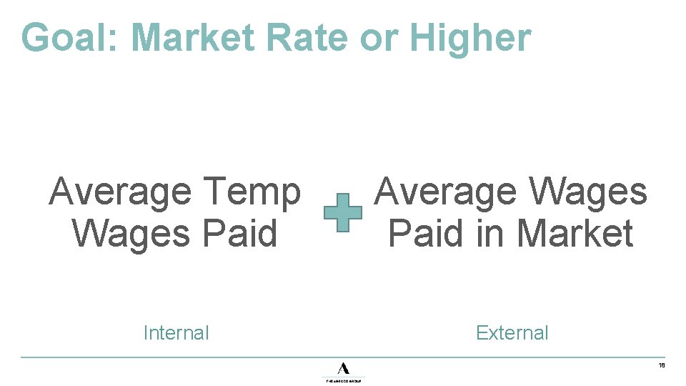 Goal: Market Rate or Higher Average Temp Wages Paid Average Wages Paid in Market
