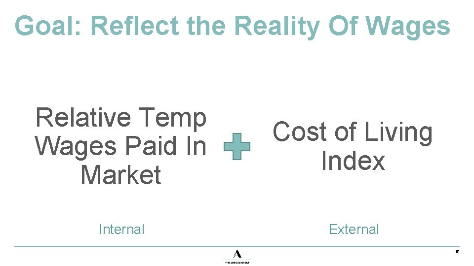 Goal: Reflect the Reality Of Wages Relative Temp Wages Paid In Market Cost of