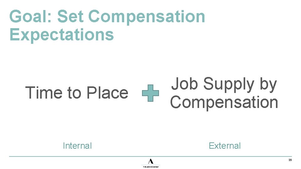Goal: Set Compensation Expectations Time to Place Job Supply by Compensation Internal External 20