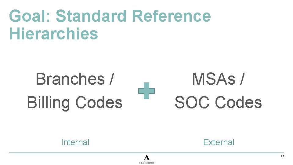 Goal: Standard Reference Hierarchies Branches / Billing Codes MSAs / SOC Codes Internal External