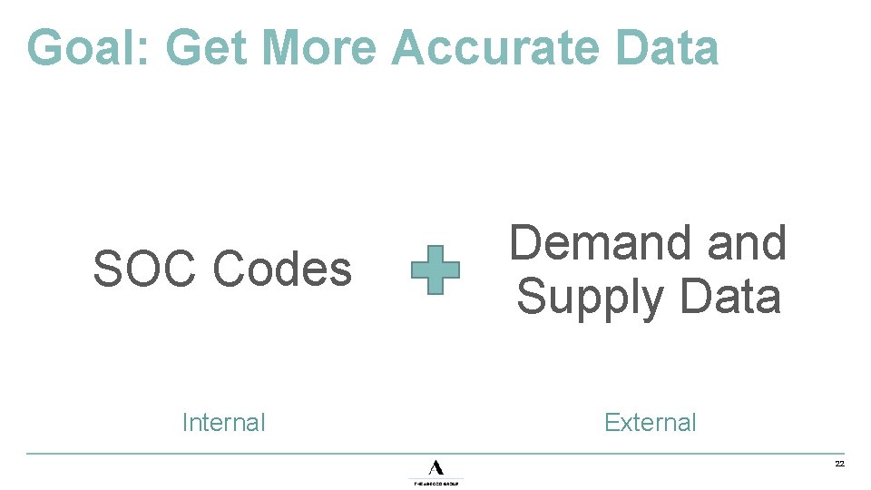 Goal: Get More Accurate Data SOC Codes Demand Supply Data Internal External 22 
