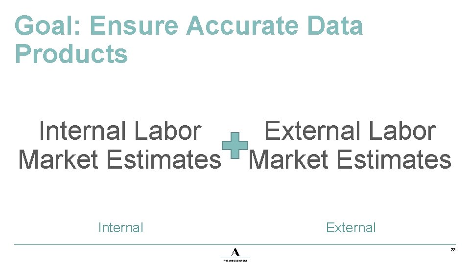Goal: Ensure Accurate Data Products Internal Labor External Labor Market Estimates Internal External 23
