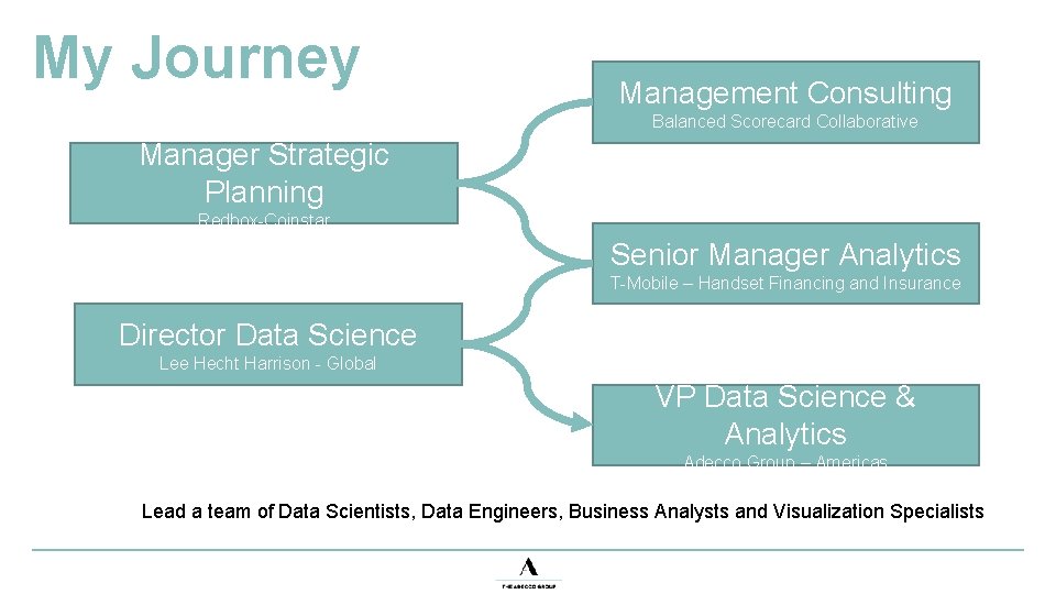 My Journey Management Consulting Balanced Scorecard Collaborative Manager Strategic Planning Redbox-Coinstar Senior Manager Analytics