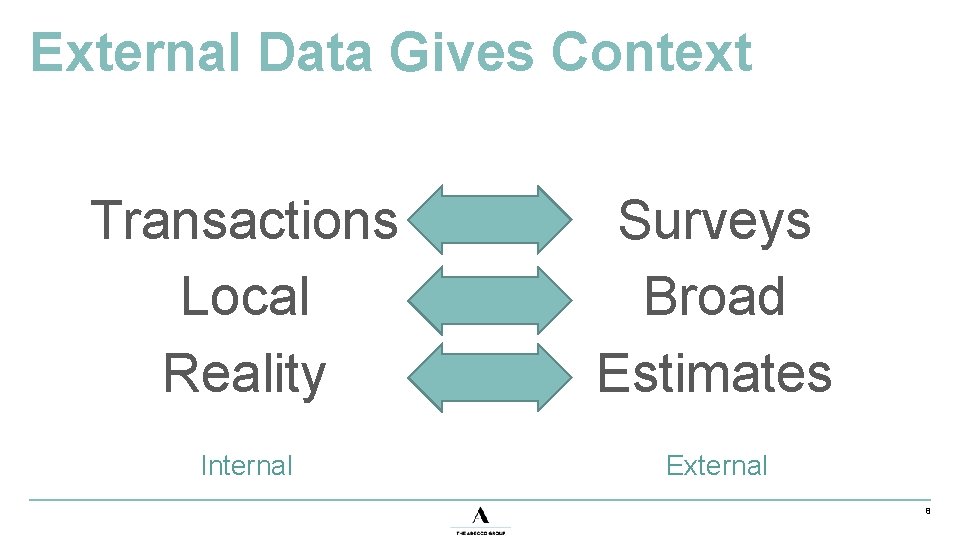 External Data Gives Context Transactions Local Reality Surveys Broad Estimates Internal External 8 