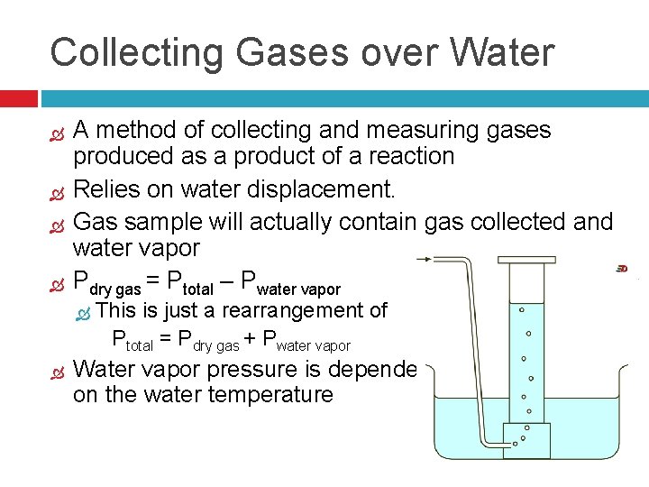Collecting Gases over Water A method of collecting and measuring gases produced as a