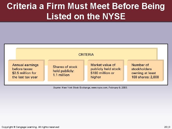 Criteria a Firm Must Meet Before Being Listed on the NYSE Source: New York