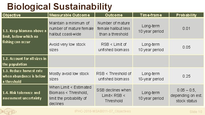 Biological Sustainability Objective Measurable Outcome Time-frame Probability Long-term 10 year period 0. 01 Long-term